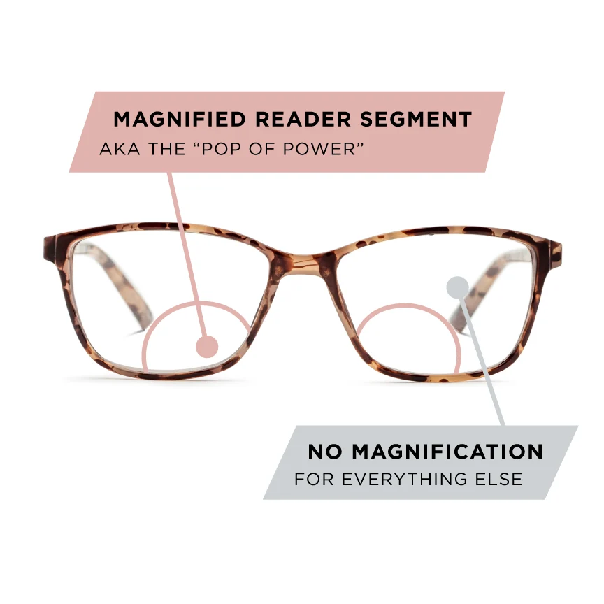 The Margo Pop of Power® Blue Light Reader - Image 7